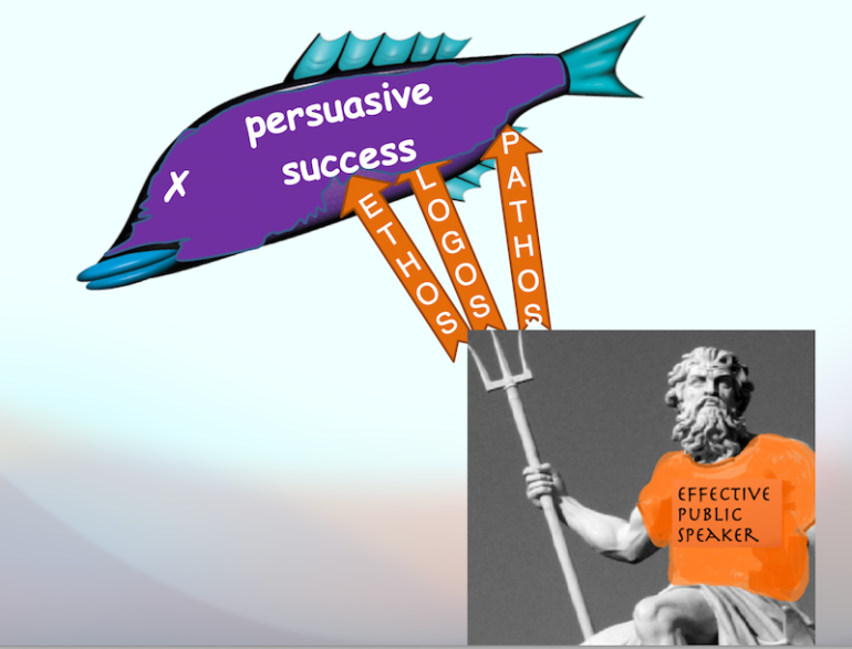 Ethos Logos and Pathos for persuasive success